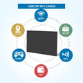 * WHAT IS ONETAP?