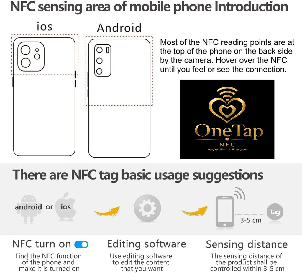 * WHAT IS ONETAP?