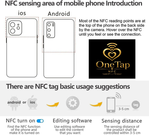 * WHAT IS ONETAP?